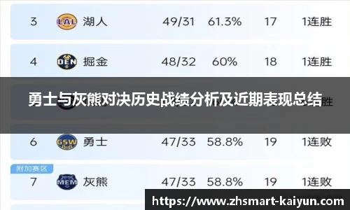 勇士与灰熊对决历史战绩分析及近期表现总结